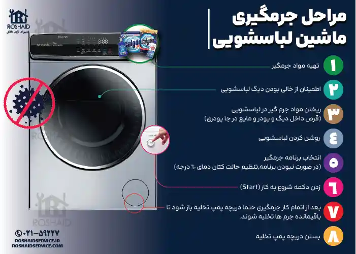 اینفوگراف مراحل جرم گیری لباسشویی مجیک Magic